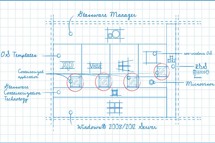 Sphere 3D Glassware 2.0 è disponibile sul Microsoft Azure Marketplace