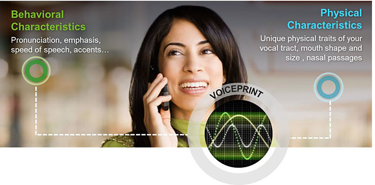 Nuance Communications, il potere della voce