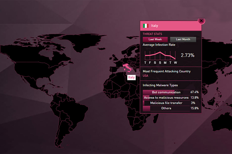 Check Point, i malware più diffusi a novembre sono Conficker, Necurs e Sality