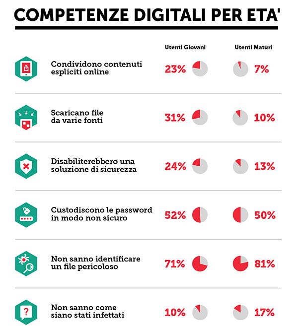 Kaspersky Lab, l’esperienza degli utenti e le minacce del Web