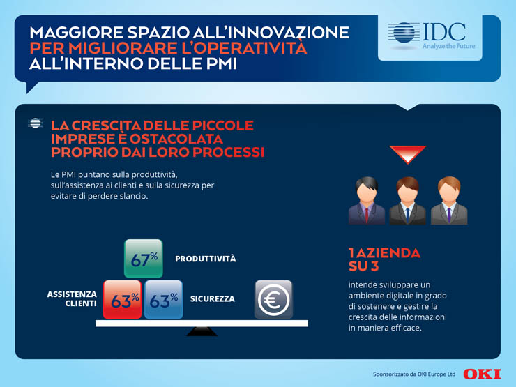 OKI, gli MFP intelligenti abilitano la business agility