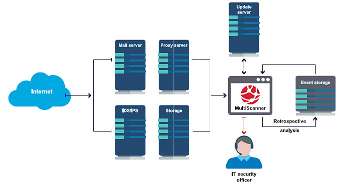 Partner Data PT MultiScanner, l’antivirus multi-core per l’enterprise
