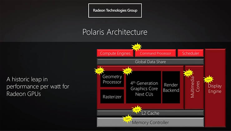 AMD Polaris, la nuova architettura per GPU al CES 2016