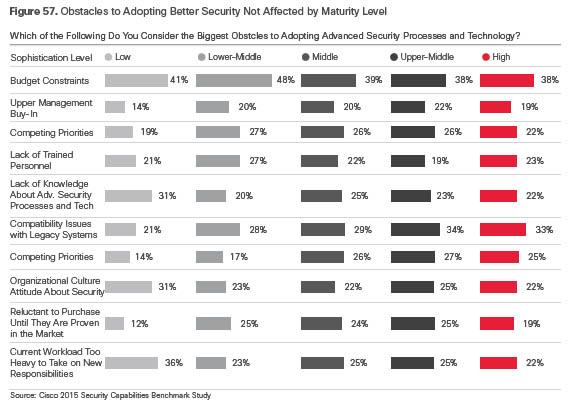 Cisco Annual Report Security, la sicurezza e il business