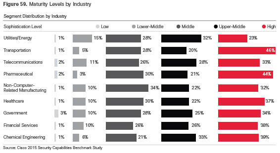 Cisco Annual Report Security, la sicurezza e il business