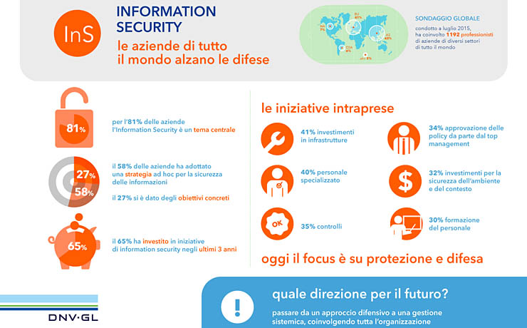 Information security, una priorità per le aziende di tutto il mondo