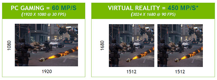 Nvidia Virtual Reality, il mondo virtuale è oggi una realtà