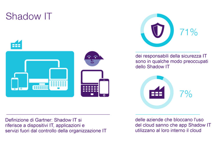 Partner Data e CoSoSys, la sicurezza e i principali timori delle aziende