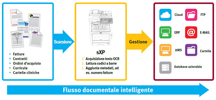 OKI MC873dnct, la multifunzione smart che accelera il business