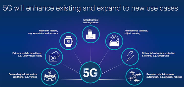 Qualcomm, le novità IoT, mobile e wearable in vista di MWC 2016