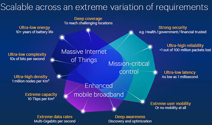 Qualcomm, le novità IoT, mobile e wearable in vista di MWC 2016