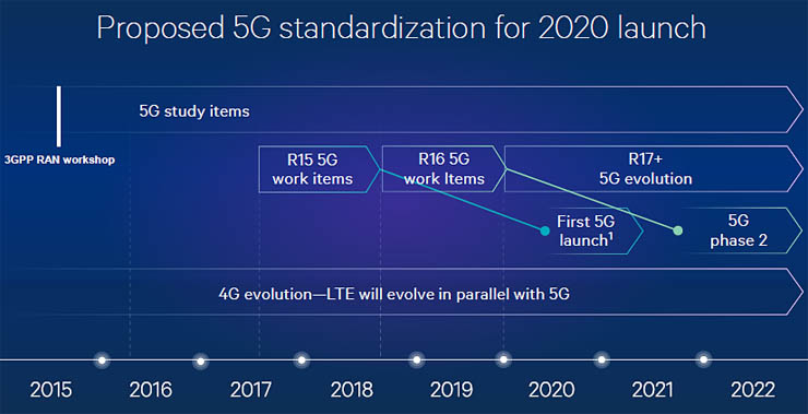 Qualcomm, le novità IoT, mobile e wearable in vista di MWC 2016