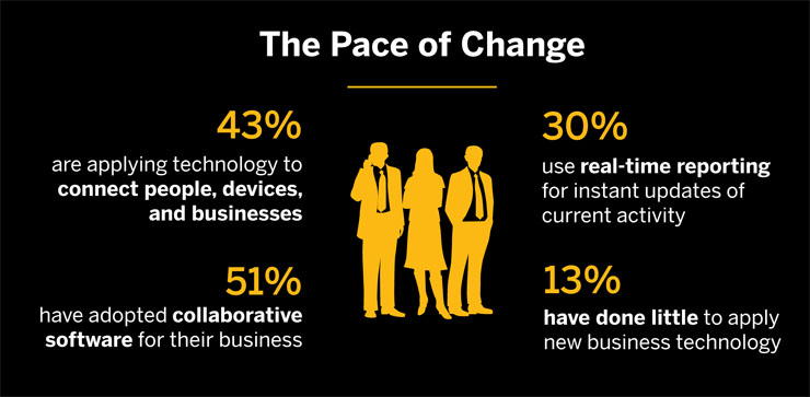 SAP SE e IDC, la digital transformation favorisce la crescita delle PMI
