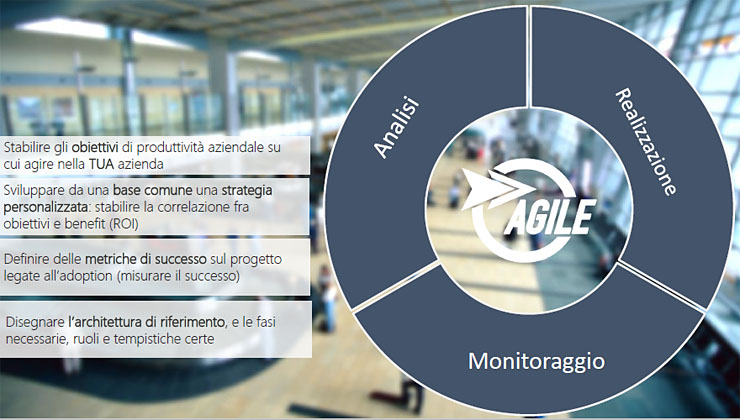 4ward promuove la trasformazione digitale e lo smart working