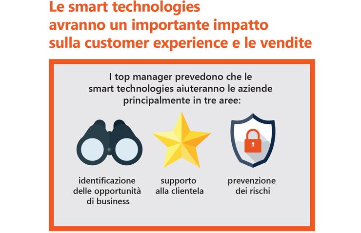 Avanade, le smart technologies aiutano ad aumentare i ricavi