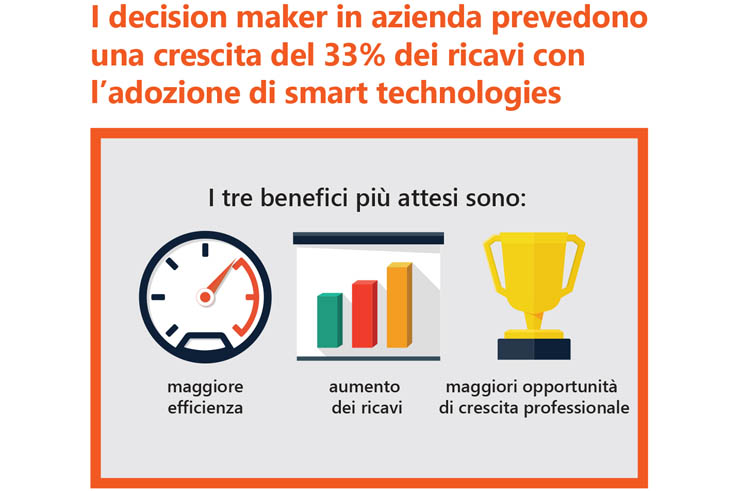 Avanade, le smart technologies aiutano ad aumentare i ricavi