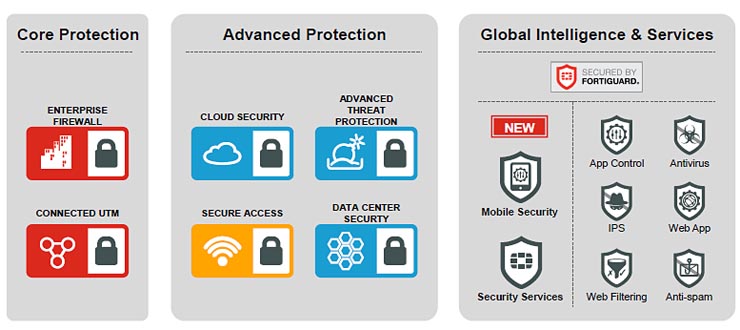 Fortinet, la security a 360° e il nuovo FortiOS 5.4