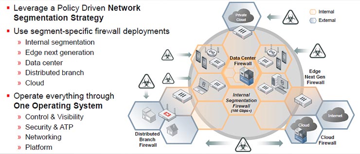 Fortinet, la security a 360° e il nuovo FortiOS 5.4