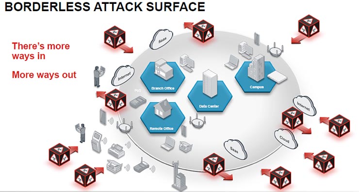 Fortinet, la security a 360° e il nuovo FortiOS 5.4