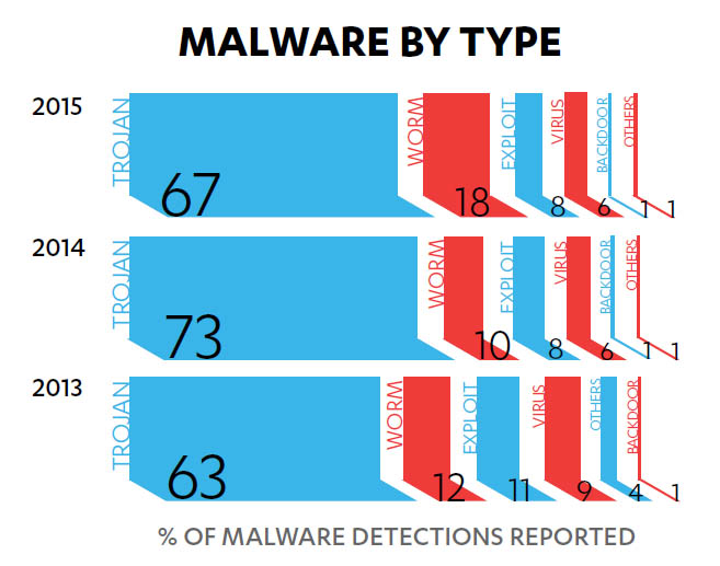 F-Secure Threat Report 2015, i kit exploit sono condannati?