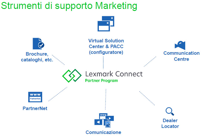 Lexmark rivoluziona il canale e valorizza i partner