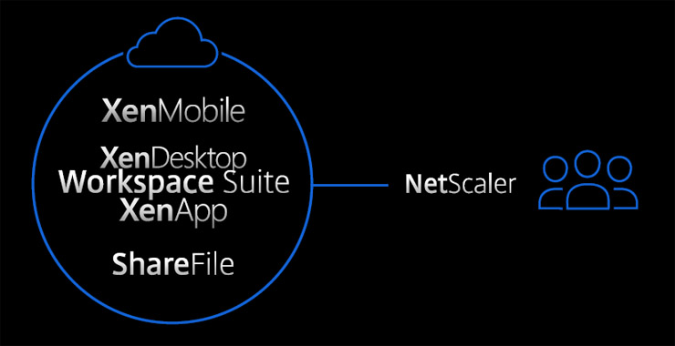 Citrix, lo smart working e i paradigmi della trasformazione