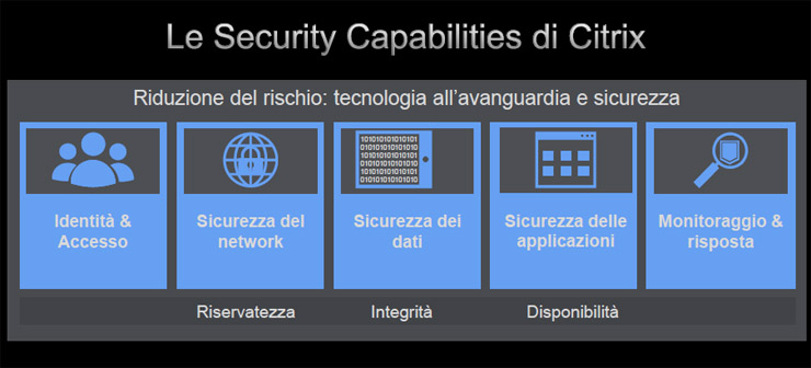 Citrix, lo smart working e i paradigmi della trasformazione