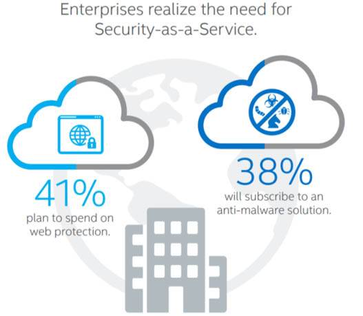 Intel Security, per diffondere l’uso del cloud serve fiducia