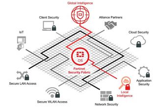 Fortinet Security Fabric, cybersecurity completa, dall’IoT alle reti cloud