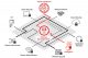 Fortinet Security Fabric, cybersecurity completa, dall’IoT alle reti cloud