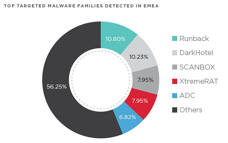 FireEye svela la correlazione tra attacchi malware e tensioni politiche