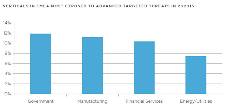 FireEye svela la correlazione tra attacchi malware e tensioni politiche