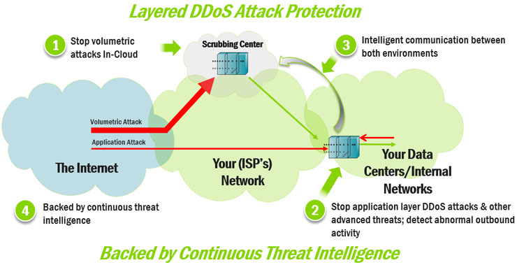 Arbor Networks e gli attacchi DDoS, il cloud non è la soluzione per tutto