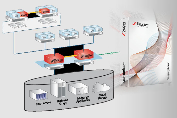 DataCore SANsymphony e Virtual SAN, velocità e integrazione