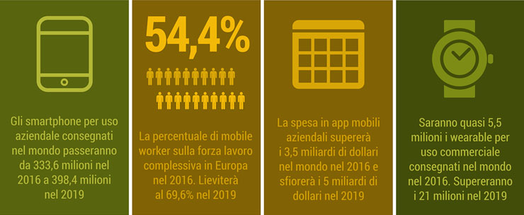 IDC, la forte crescita del mercato delle App mobili aziendali