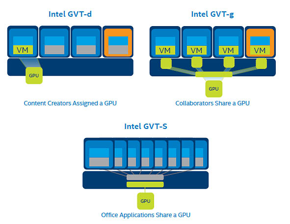 Intel Xeon E3-1500 v5, potenza per l’elaborazione multimediale