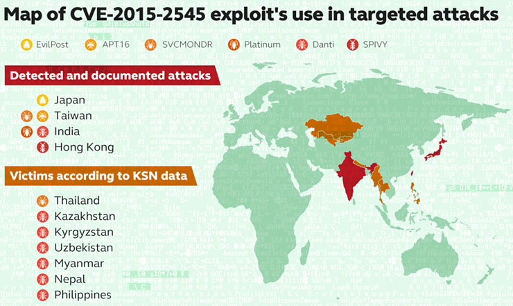 Kaspersky, nuovi exploit e minacce basati su una vulnerabilità Office