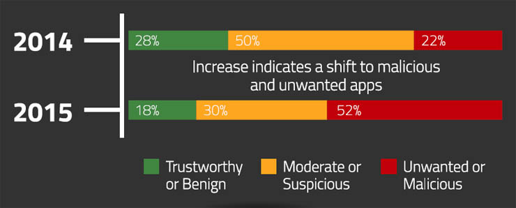 Webroot Next Generation Threats, le considerazioni di Achab