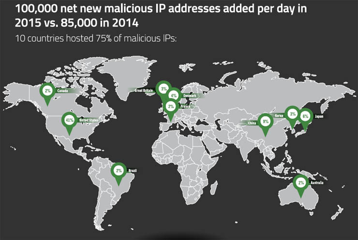 Webroot Next Generation Threats, le considerazioni di Achab