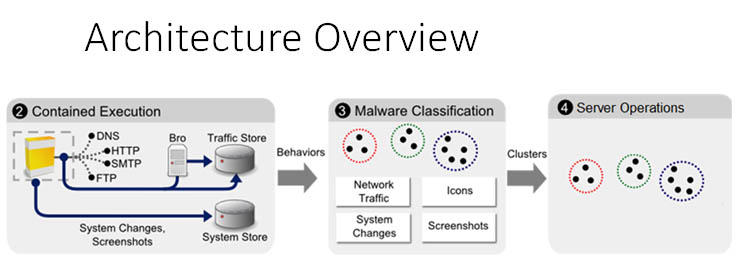 Exploit Server, le radici delle infezioni e del malware