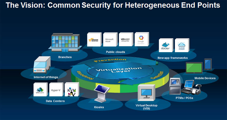 VMware, la virtualizzazione cambierà il modo di fare sicurezza