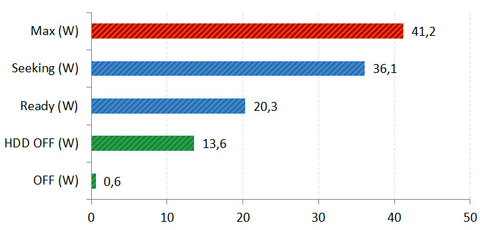 QNAP TS-453A, il NAS per le PMI che supporta il mondo Linux