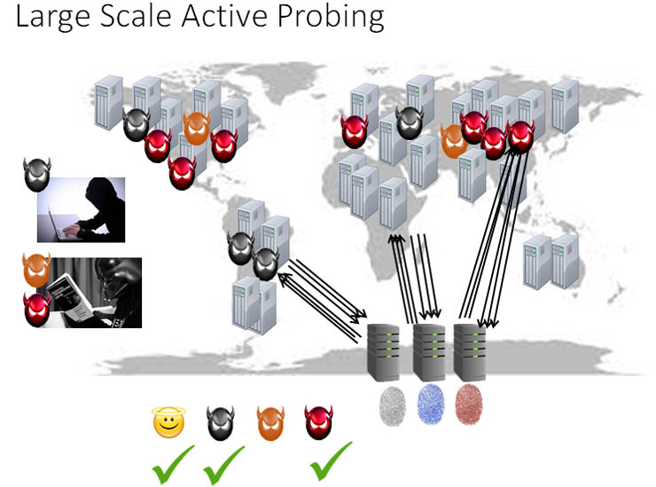 CyberProbe, l’identificazione di infrastrutture maligne su larga scala