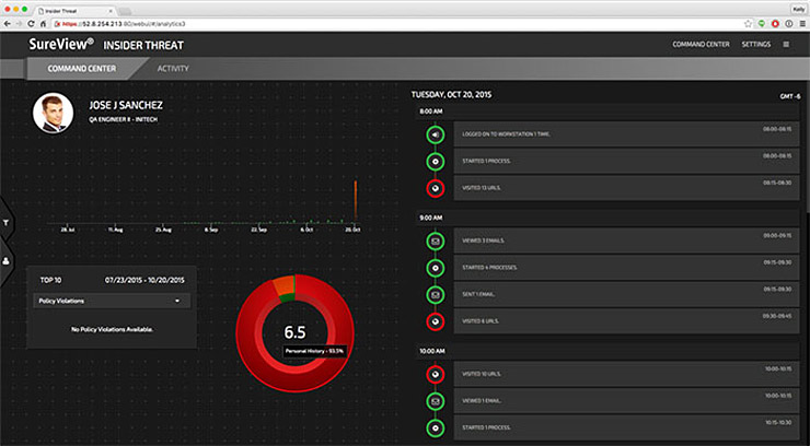 Forcepoint SureView Insider Threat, sicurezza globale