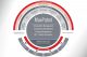 Positive Technologies Maxpatrol premiata ai Cyber Security Awards