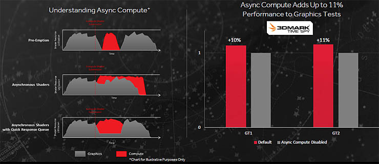 AMD Radeon RX470 e RX460, per una grafica “Future–Proof”