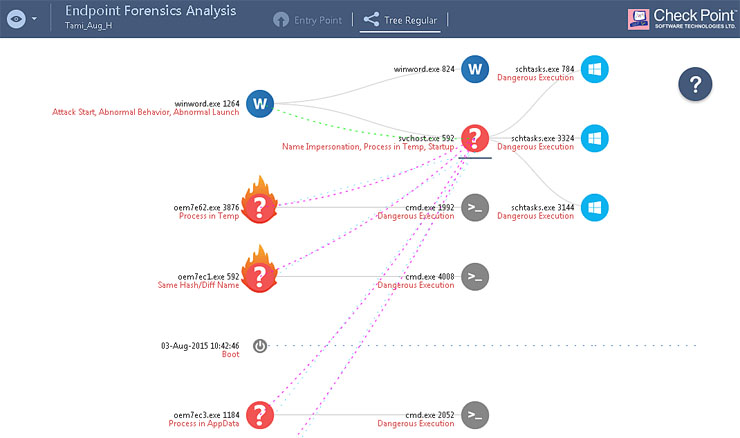 Check Point SandBlast Agent for Browsers, protezione zero-day real-time