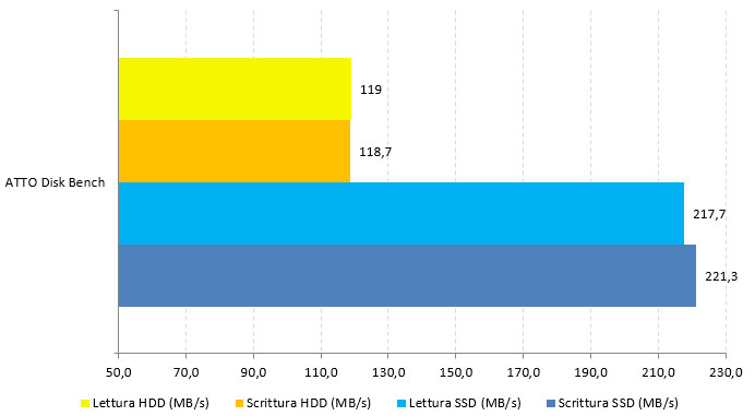 Tandberg Data RDX QuikStor, backup e recovery facile per le PMI