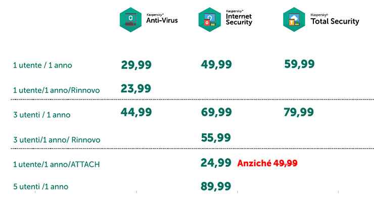 Kaspersky, presentate le soluzioni 2017 per la protezione mainstream