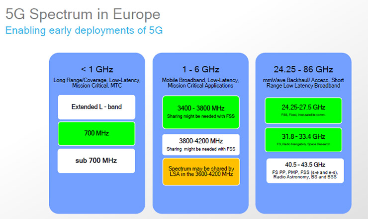 Qualcomm, la connettività unificata e la roadmap verso il 5G
